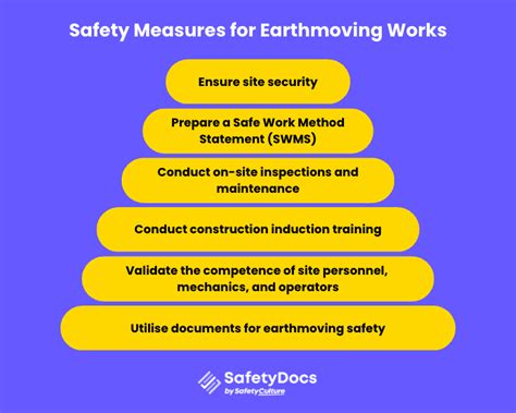 earthmoving|earthmoving equipment safety.